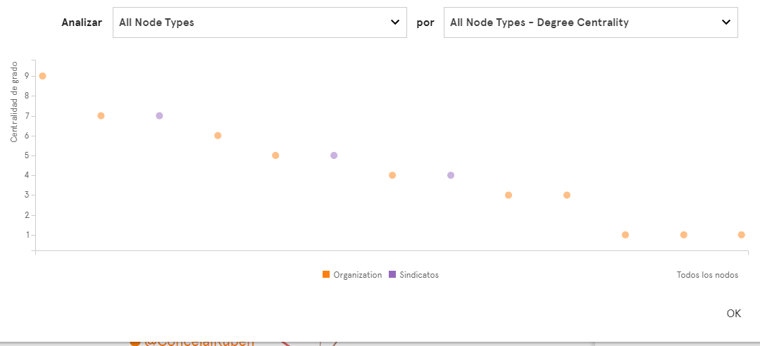GraphCommons, John V – Métodos Avanzados de Investigación