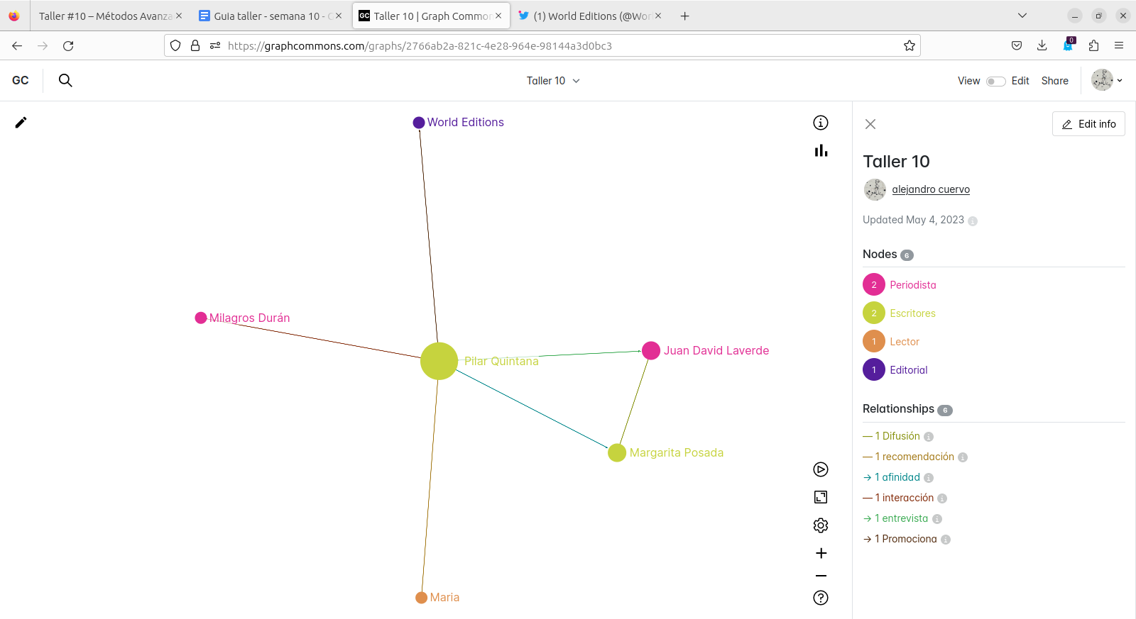 Taller 10: Graph Commons – Métodos Avanzados de Investigación