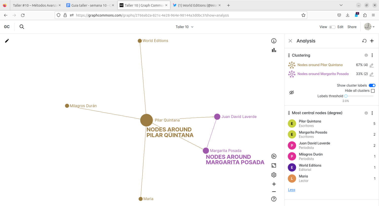 Taller 10: Graph Commons – Métodos Avanzados de Investigación